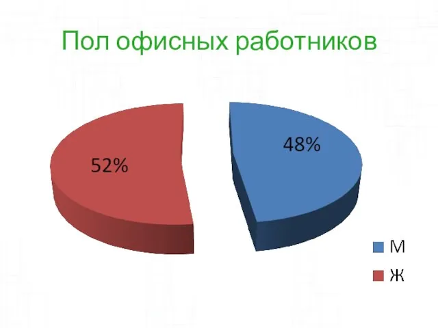 Пол офисных работников