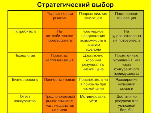 Стратегический выбор