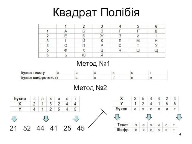 Квадрат Полібія Метод №1 Метод №2 21 52 44 41 25 45