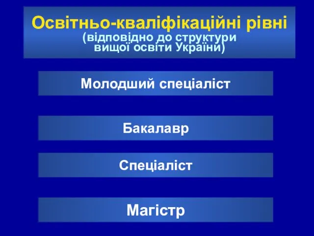 Освітньо-кваліфікаційні рівні (відповідно до структури вищої освіти України) Молодший спеціаліст Бакалавр Спеціаліст Магістр