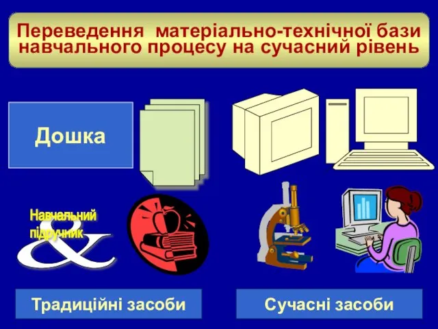 Переведення матеріально-технічної бази навчального процесу на сучасний рівень Дошка Традиційні засоби Сучасні засоби