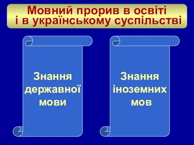 Мовний прорив в освіті і в українському суспільстві Знання державної мови Знання іноземних мов