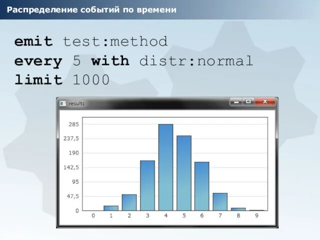 Распределение событий по времени emit test:method every 5 with distr:normal limit 1000