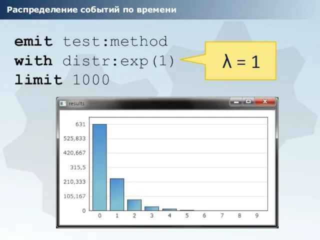 Распределение событий по времени emit test:method with distr:exp(1) limit 1000 λ = 1