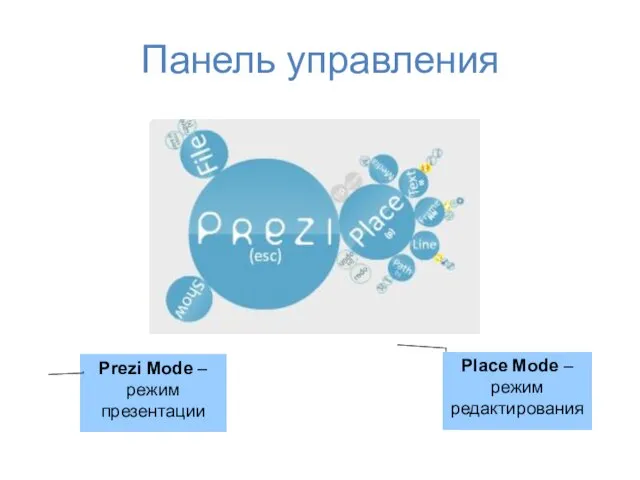 Панель управления Prezi Mode – режим презентации Place Mode – режим редактирования