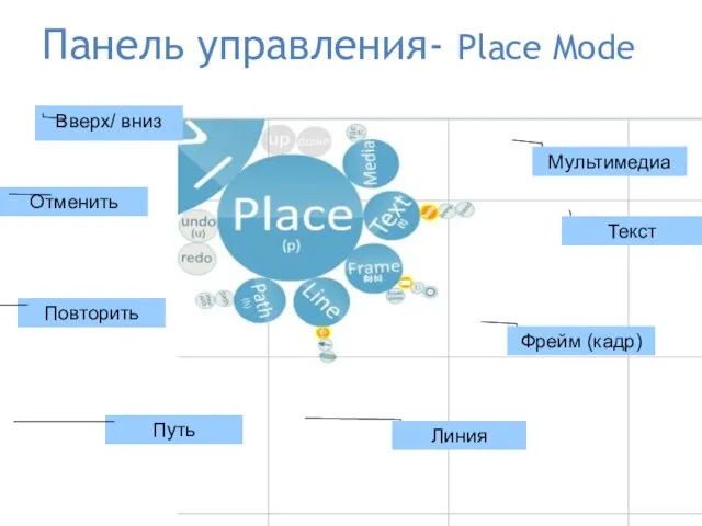Панель управления- Place Mode Фрейм (кадр) Путь Линия Текст Мультимедиа Повторить Отменить Вверх/ вниз