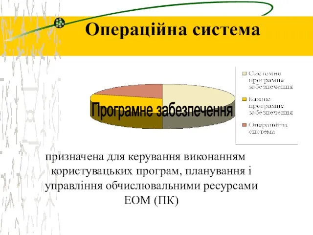 Операційна система призначена для керування виконанням користувацьких програм, планування і управління