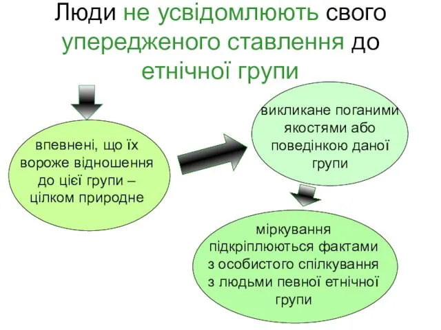 Люди не усвідомлюють свого упередженого ставлення до етнічної групи впевнені, що