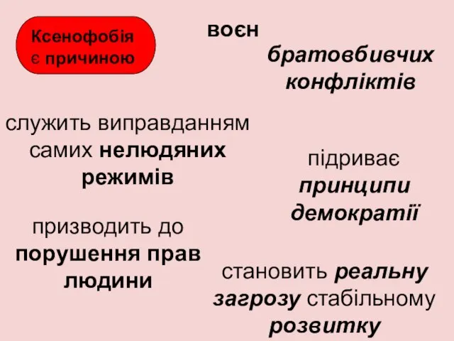 Ксенофобія є причиною воєн братовбивчих конфліктів служить виправданням самих нелюдяних режимів