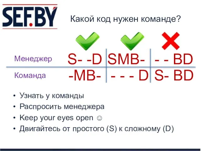 Какой код нужен команде? Узнать у команды Распросить менеджера Keep your