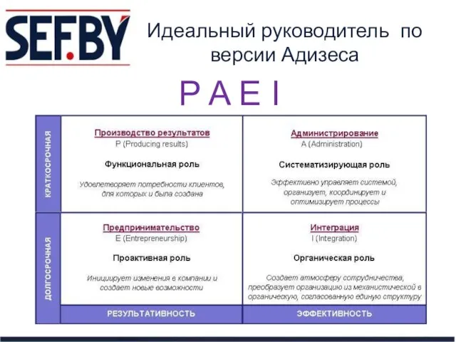 Идеальный руководитель по версии Адизеса P A E I