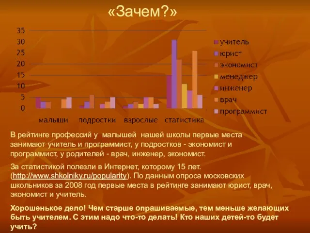 «Зачем?» В рейтинге профессий у малышей нашей школы первые места занимают