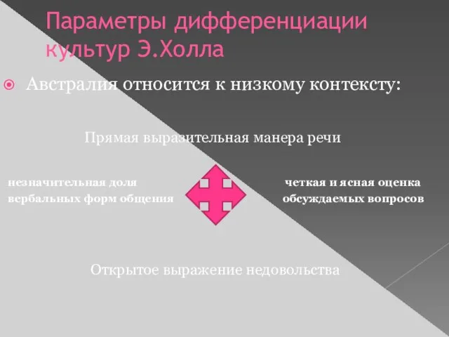 Параметры дифференциации культур Э.Холла Австралия относится к низкому контексту: Прямая выразительная