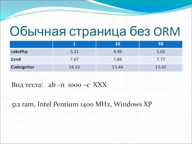 Обычная страница без ORM Ыф Вид теста: ab –n 1000 –c