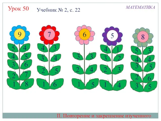 Урок 50 МАТЕМАТИКА II. Повторение и закрепление изученного 4 1 2