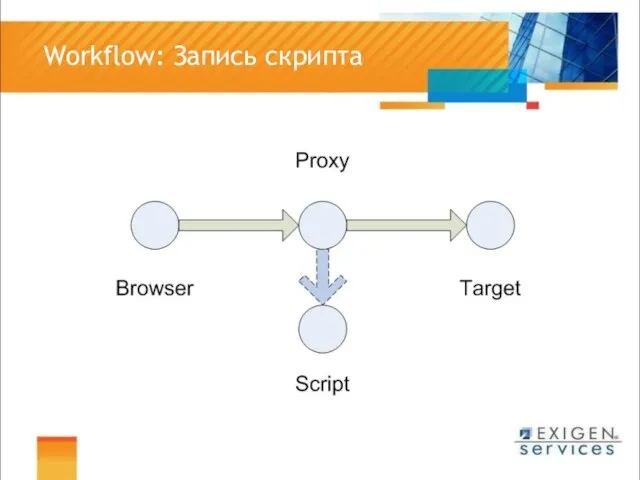 Workflow: Запись скрипта