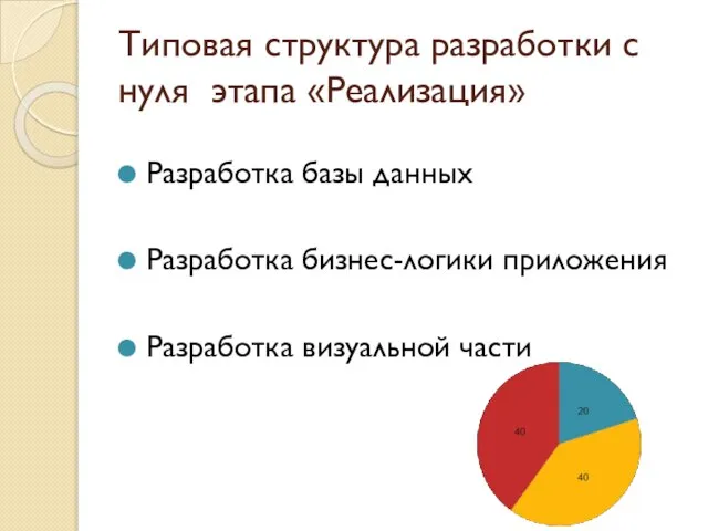 Типовая структура разработки с нуля этапа «Реализация» Разработка базы данных Разработка бизнес-логики приложения Разработка визуальной части