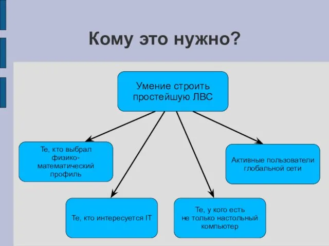 Кому это нужно? Умение строить простейшую ЛВС Те, кто выбрал физико-математический