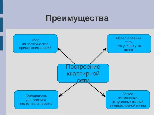 Преимущества Построение квартирной сети Очевидность для ученика полезности проекта Легкое применение