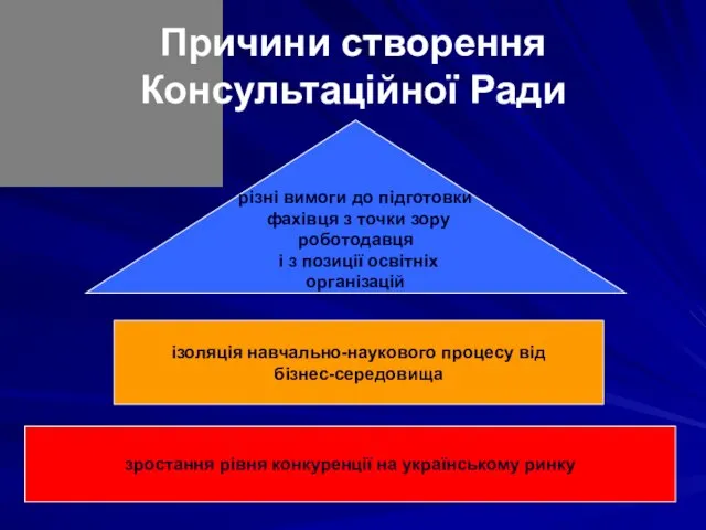 Причини створення Консультаційної Ради зростання рівня конкуренції на українському ринку ізоляція