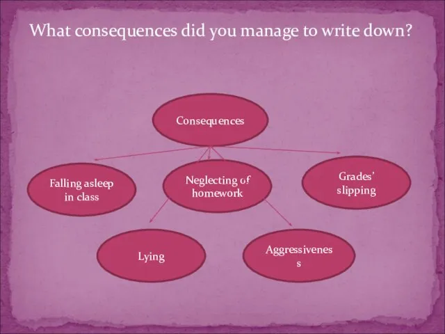 What consequences did you manage to write down? Consequences Falling asleep