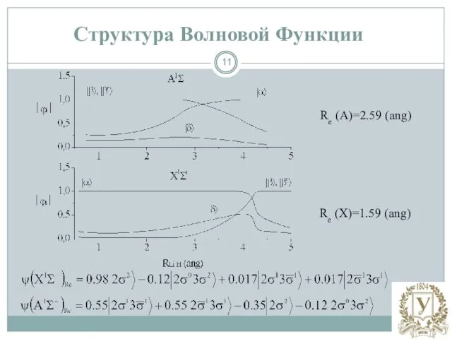 Re (X)=1.59 (ang) Re (A)=2.59 (ang) Структура Волновой Функции