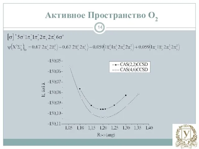 Активное Пространство О2