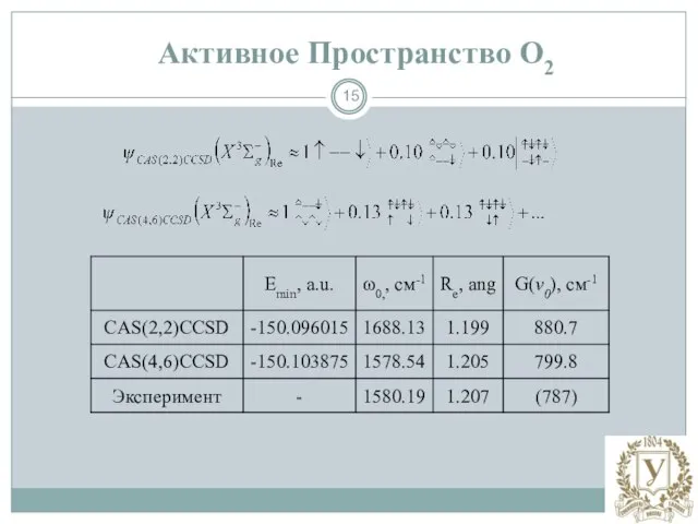 Активное Пространство О2