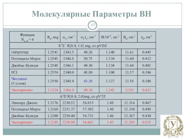 Молекулярные Параметры ВН