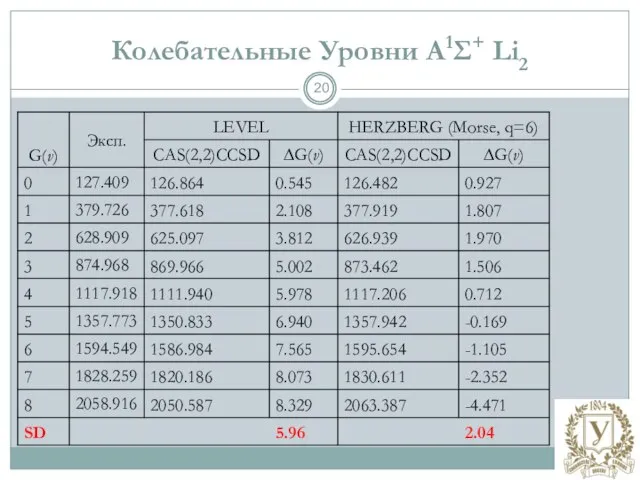 Колебательные Уровни A1Σ+ Li2