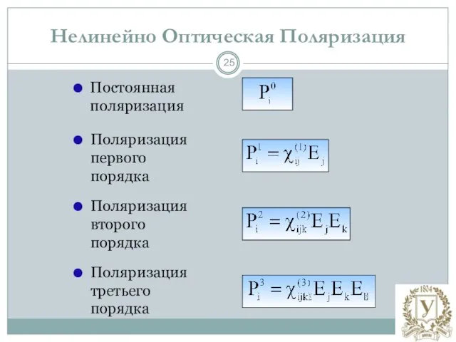 Нелинейно Оптическая Поляризация Постоянная поляризация Поляризация первого порядка Поляризация второго порядка Поляризация третьего порядка