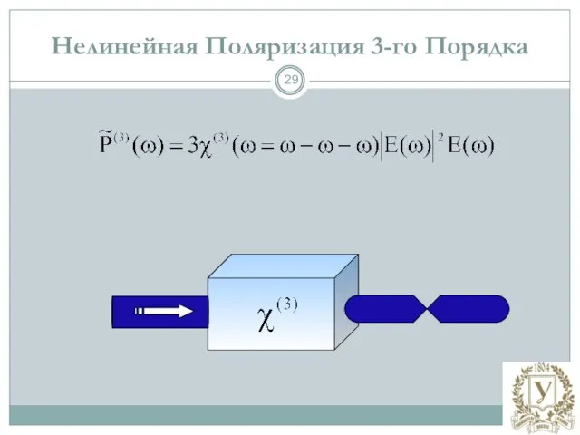 Нелинейная Поляризация 3-го Порядка