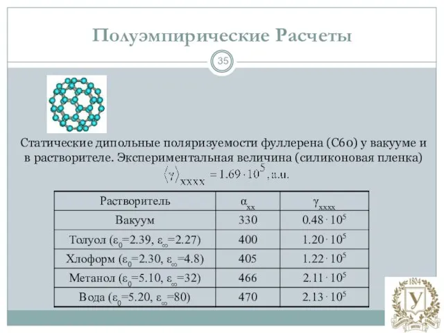 Полуэмпирические Расчеты Статические дипольные поляризуемости фуллерена (C60) у вакууме и в растворителе. Экспериментальная величина (силиконовая пленка)