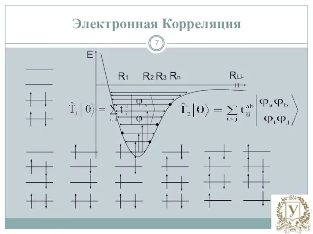 RLi-H R1 R2 R3 Rn Электронная Корреляция