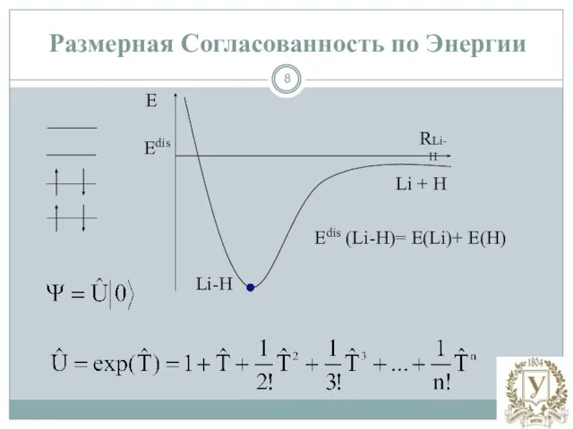 E RLi-H Edis Li-H Li + H Еdis (Li-H)= Е(Li)+ Е(H) Размерная Согласованность по Энергии