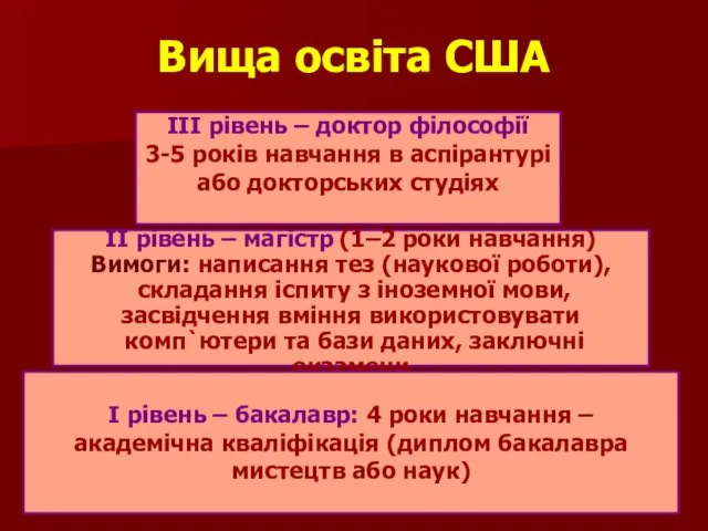 Вища освіта США ІІІ рівень – доктор філософії 3-5 років навчання