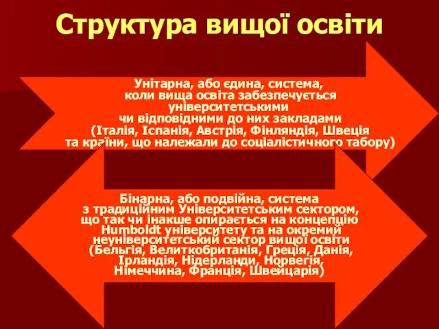 Структура вищої освіти Унітарна, або єдина, система, коли вища освіта забезпечується