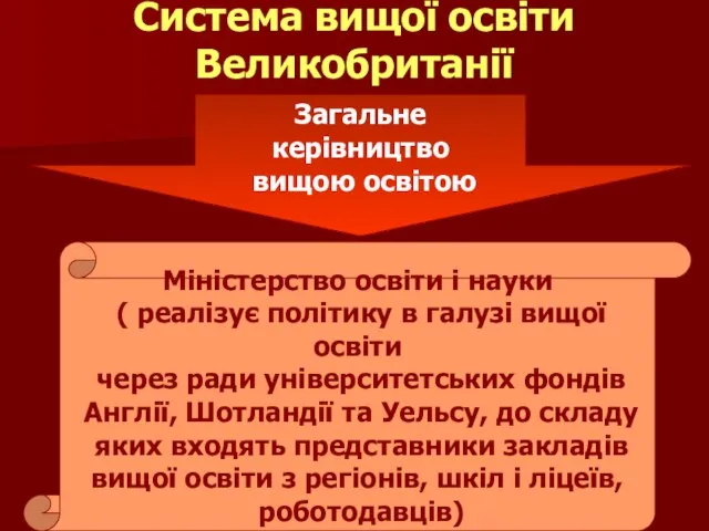 Система вищої освіти Великобританії Загальне керівництво вищою освітою Міністерство освіти і