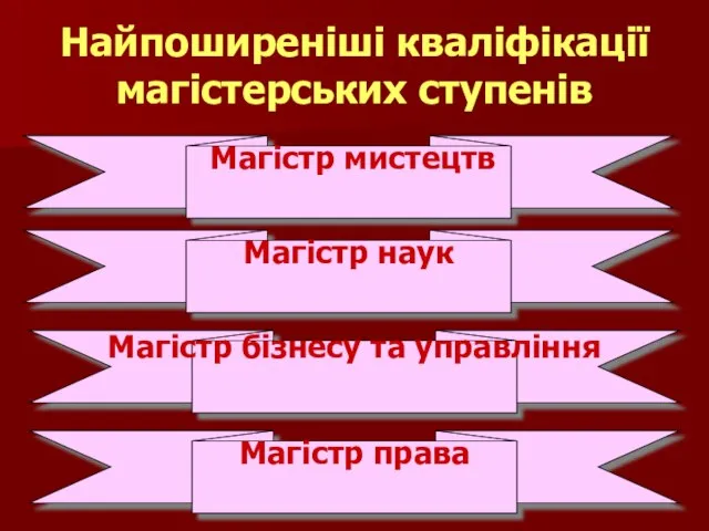 Найпоширеніші кваліфікації магістерських ступенів Магістр мистецтв Магістр наук Магістр бізнесу та управління Магістр права