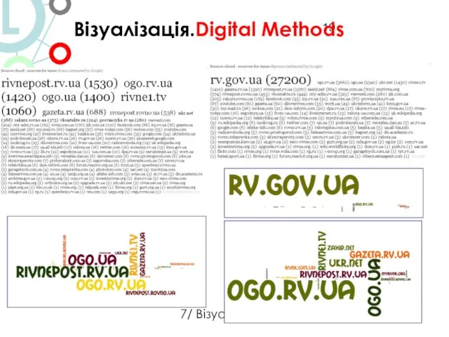 Візуалізація.Digital Methods 7/ Візуалізація