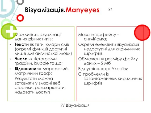 Можливість візуалізації даних різних типів: Тексти як теги, хмари слів (окремі