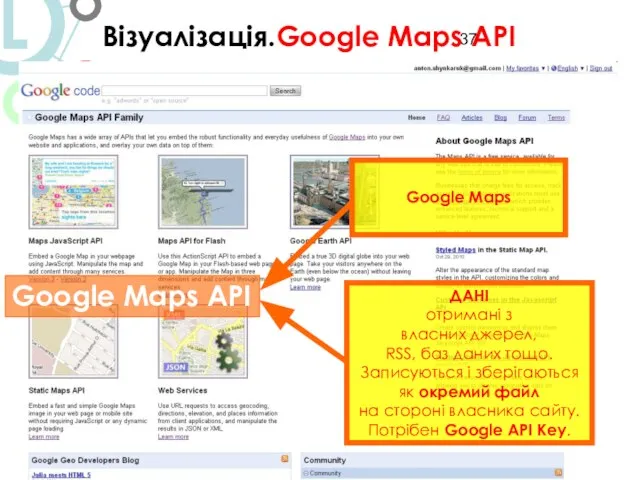 http://code.google.com/intl/uk/apis/maps/signup.html Візуалізація.Google Maps API ДАНІ отримані з власних джерел, RSS, баз