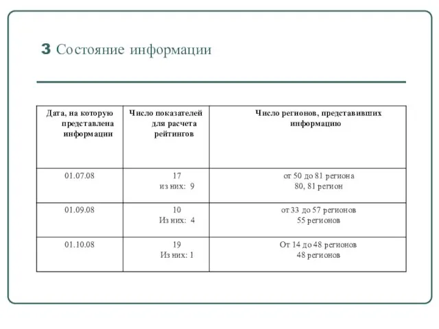 3 Состояние информации