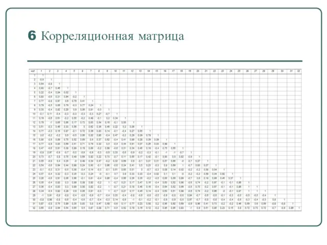 6 Корреляционная матрица