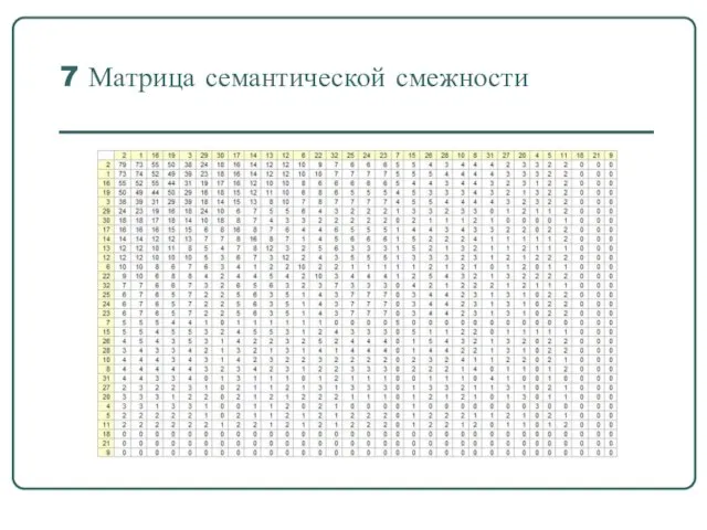 7 Матрица семантической смежности