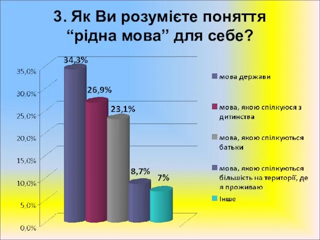 3. Як Ви розумієте поняття “рідна мова” для себе?