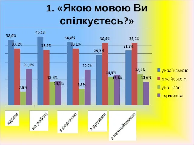 1. «Якою мовою Ви спілкуєтесь?»