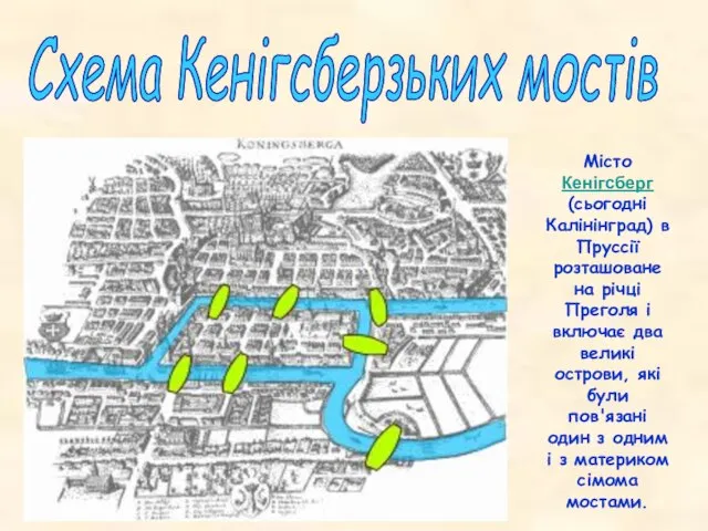 Схема Кенігсберзьких мостів