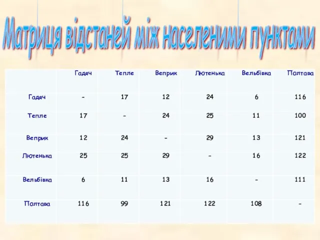 Матриця відстаней між населеними пунктами