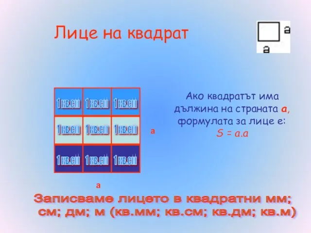 Лице на квадрат a a Ако квадратът има дължина на страната